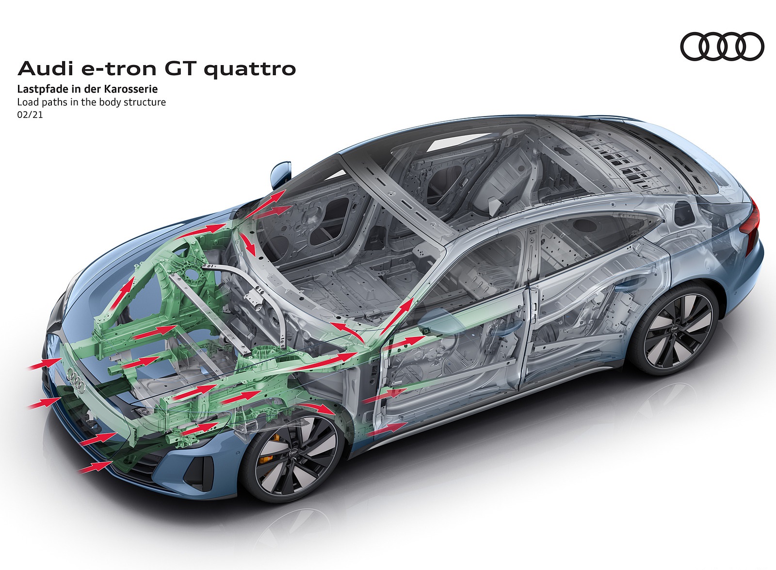 2022 Audi e-tron GT quattro Load paths in the body structure Wallpapers #93 of 176