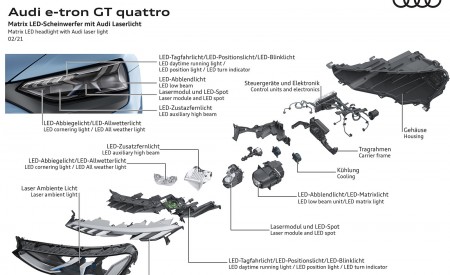 2022 Audi e-tron GT quattro Matrix LED headlight with Audi laser light Wallpapers 450x275 (107)