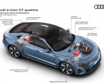 2022 Audi e-tron GT quattro Network of the quattro drive Wallpapers 150x120