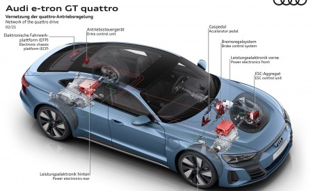 2022 Audi e-tron GT quattro Network of the quattro drive Wallpapers 450x275 (75)