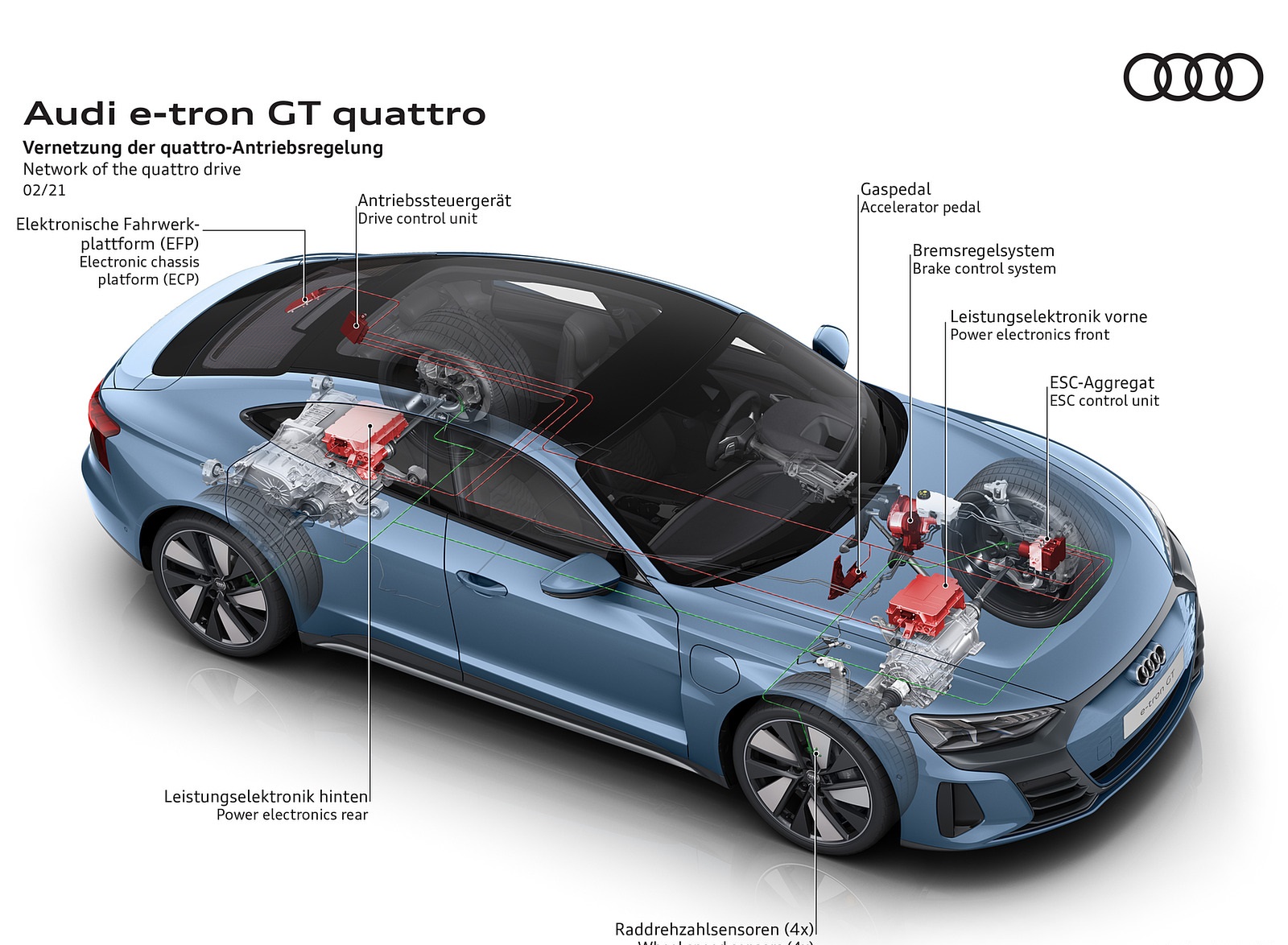 2022 Audi e-tron GT quattro Network of the quattro drive Wallpapers #75 of 176