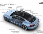 2022 Audi e-tron GT quattro Overview of antennas Wallpapers 150x120