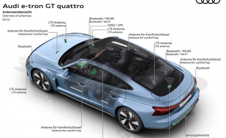2022 Audi e-tron GT quattro Overview of antennas Wallpapers 450x275 (86)