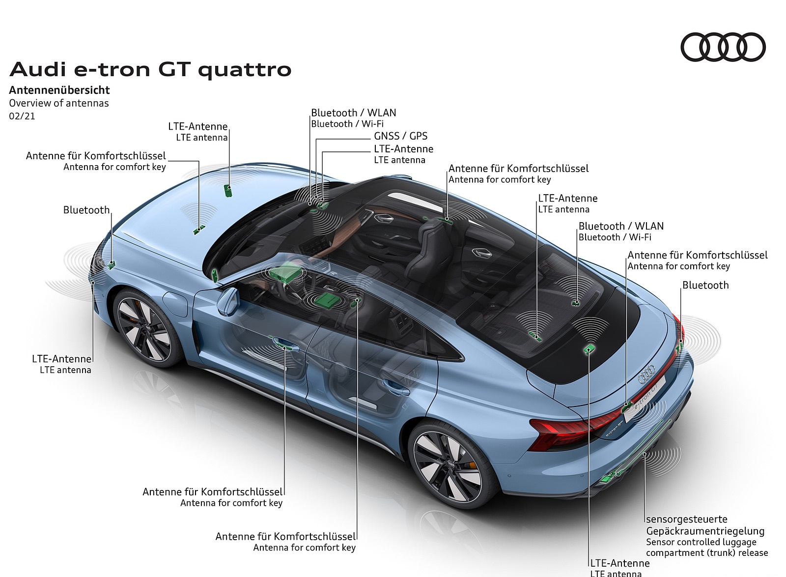 2022 Audi e-tron GT quattro Overview of antennas Wallpapers #86 of 176