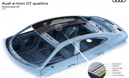 2022 Audi e-tron GT quattro Panorama glass roof Wallpapers 450x275 (74)