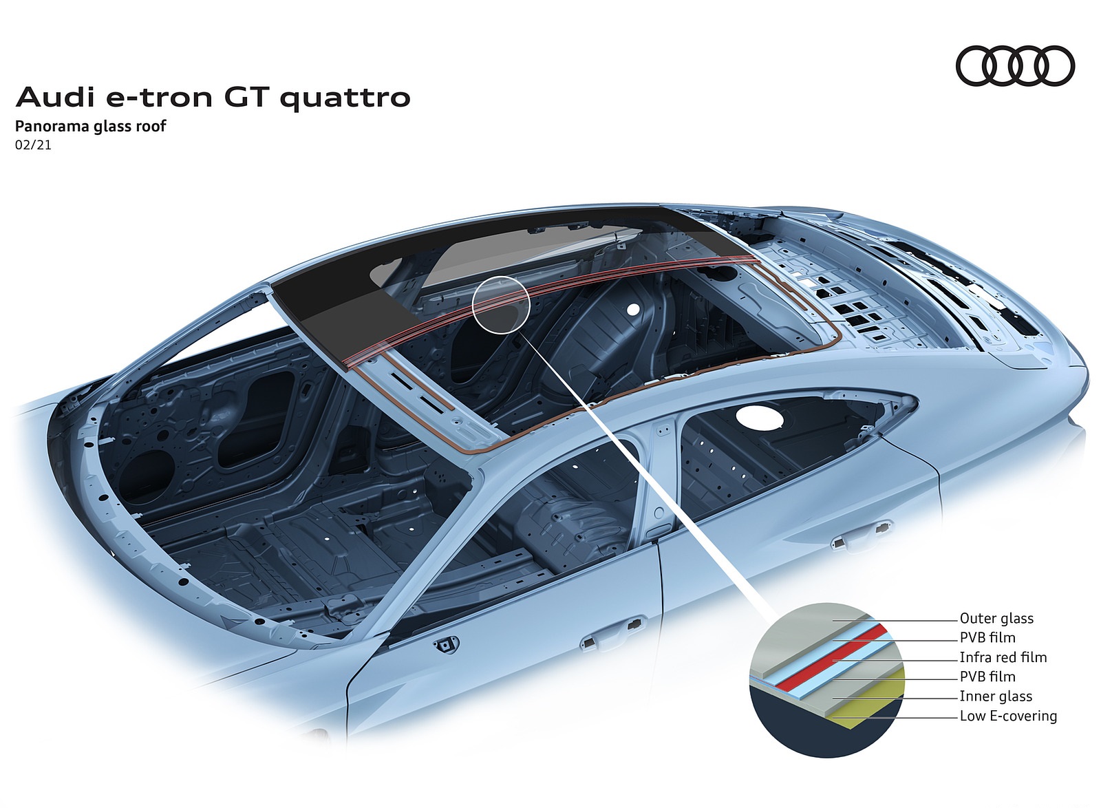 2022 Audi e-tron GT quattro Panorama glass roof Wallpapers #74 of 176