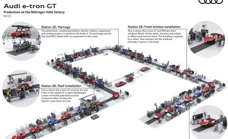 2022 Audi e-tron GT quattro Production at the Böllinger Höfe factory Wallpapers 450x275 (106)