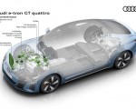 2022 Audi e-tron GT quattro Refrigerant circuit Wallpapers 150x120