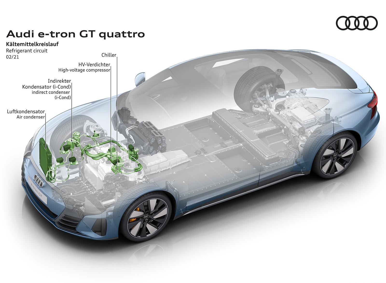 2022 Audi e-tron GT quattro Refrigerant circuit Wallpapers #92 of 176
