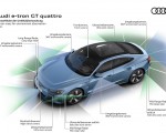 2022 Audi e-tron GT quattro Sensor areas for environment observation Wallpapers 150x120