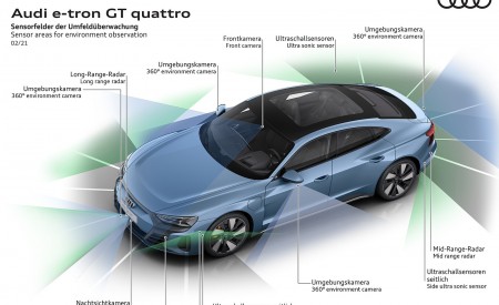 2022 Audi e-tron GT quattro Sensor areas for environment observation Wallpapers 450x275 (73)