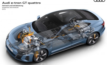 2022 Audi e-tron GT quattro Suspension and drivetrain Wallpapers 450x275 (72)