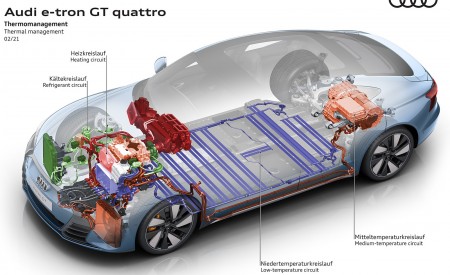 2022 Audi e-tron GT quattro Thermal management Wallpapers 450x275 (91)