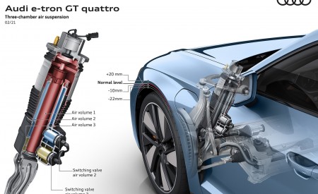 2022 Audi e-tron GT quattro Three-chamber air suspension Wallpapers 450x275 (84)