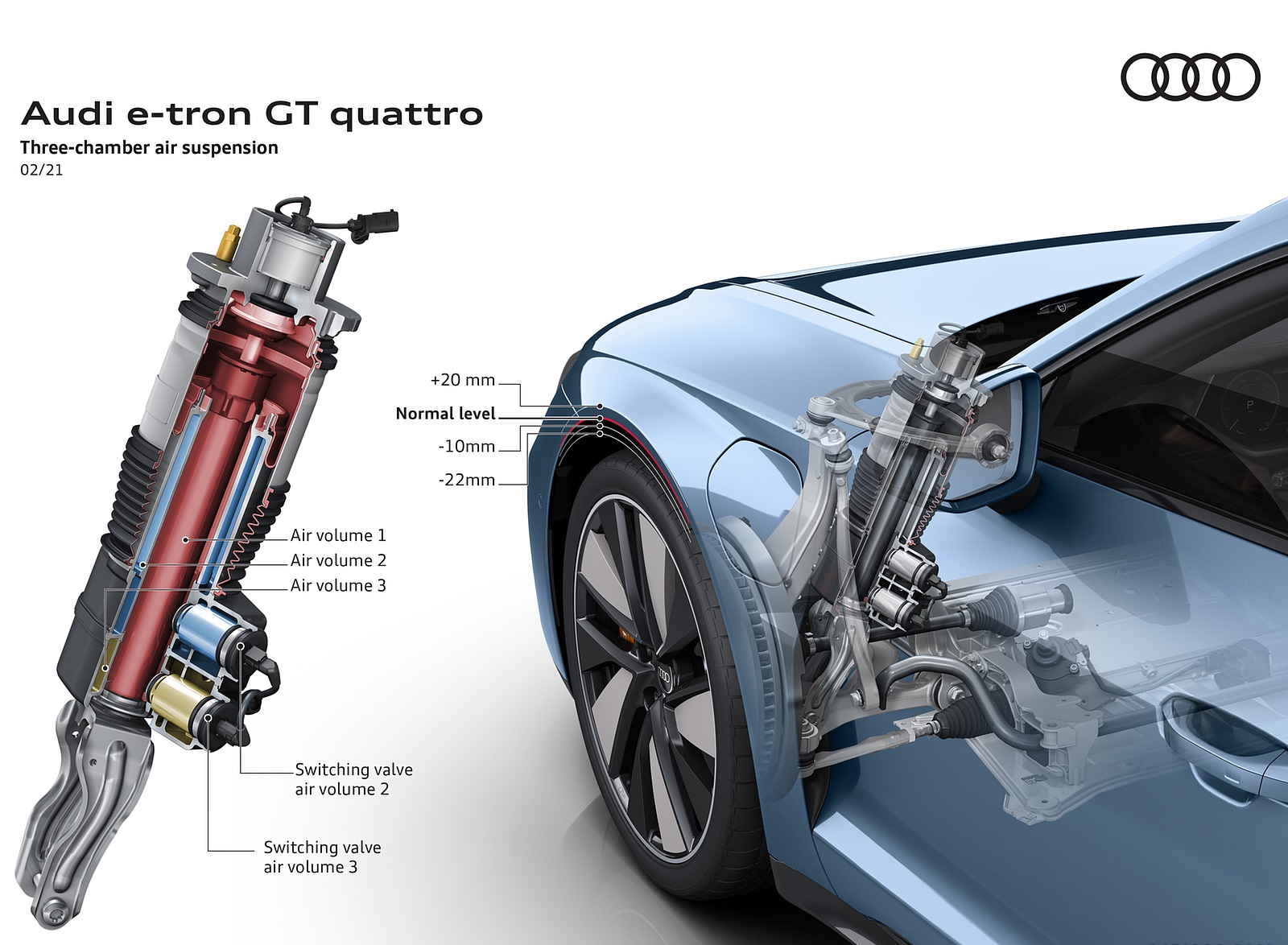 2022 Audi e-tron GT quattro Three-chamber air suspension Wallpapers #84 of 176