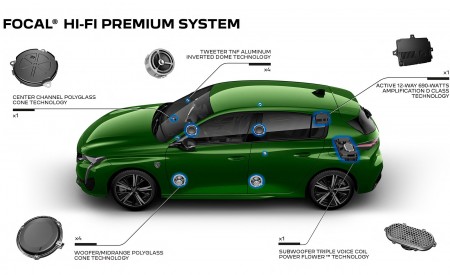 2022 Peugeot 308 PHEV Focal Hi-Fi Premium System Wallpapers 450x275 (72)