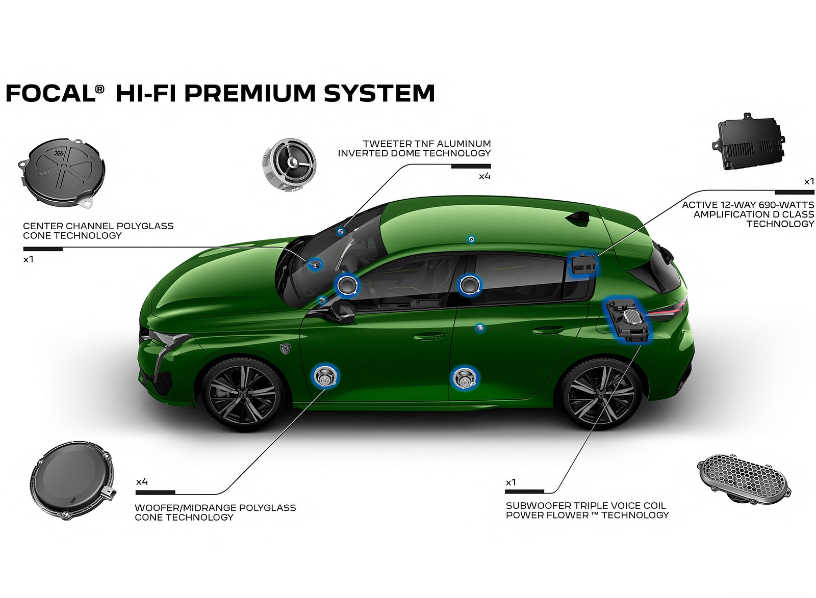 2022 Peugeot 308 PHEV Focal Hi-Fi Premium System Wallpapers #72 of 75