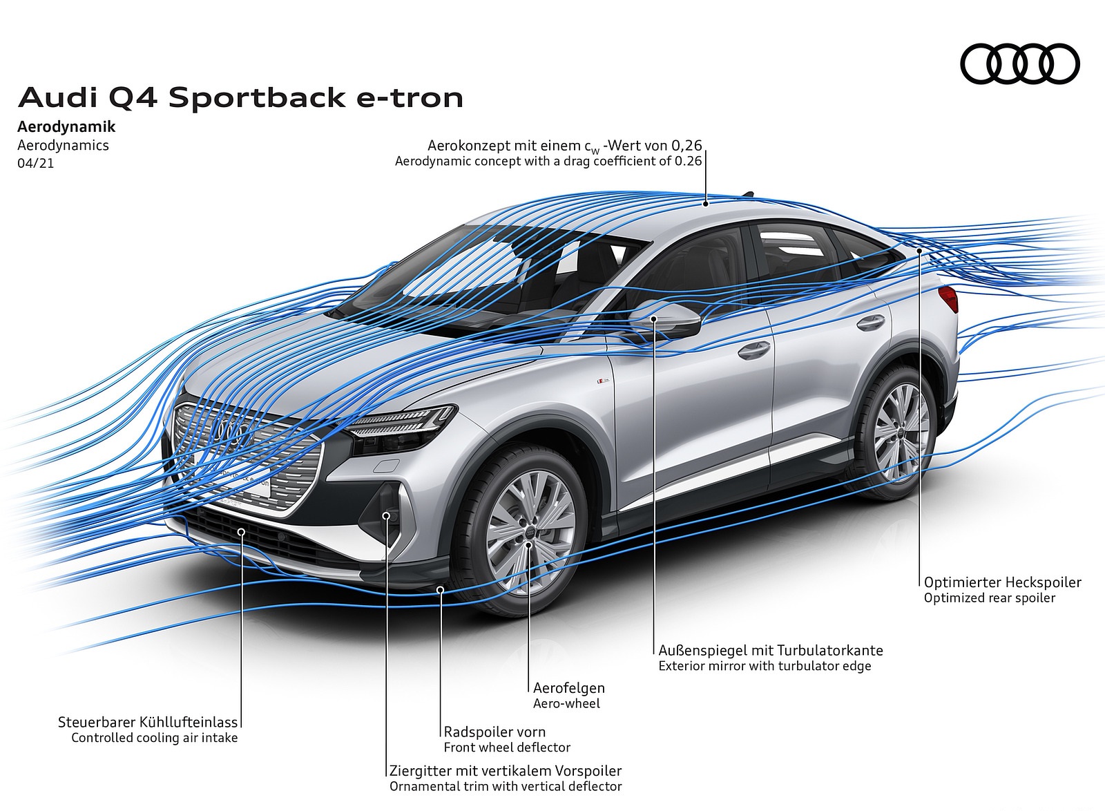 2022 Audi Q4 Sportback e-tron Aerodynamics Wallpapers  #116 of 125