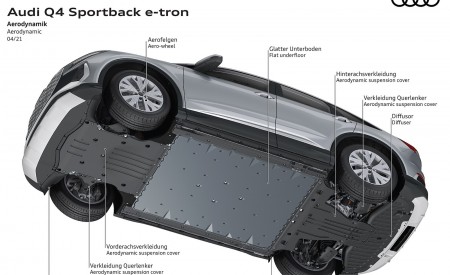 2022 Audi Q4 Sportback e-tron Aerodynamics Wallpapers  450x275 (117)