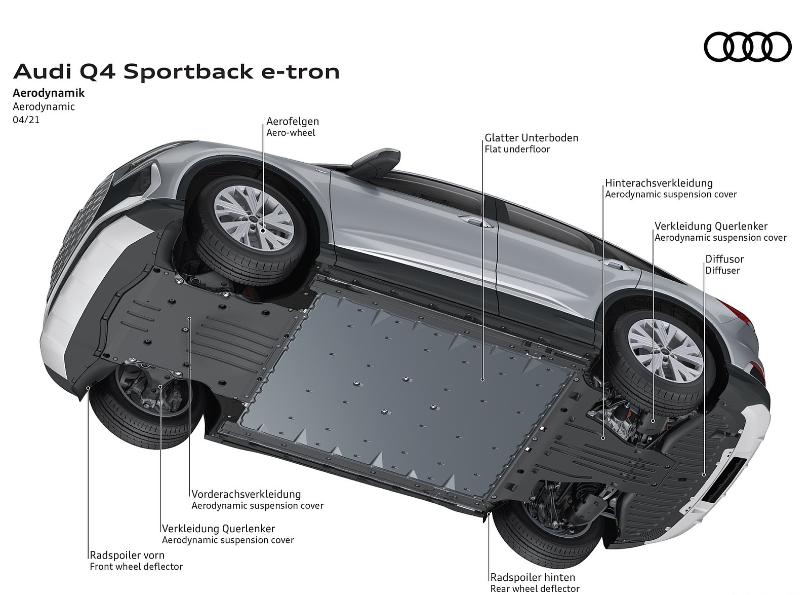 2022 Audi Q4 Sportback e-tron Aerodynamics Wallpapers  #117 of 125