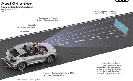 2022 Audi Q4 Sportback e-tron Augmented reality head-up display .Working principle Wallpapers 450x275 (120)
