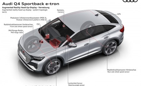 2022 Audi Q4 Sportback e-tron Augmented reality head-up display system topologie Wallpapers 450x275 (119)