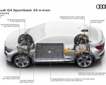 2022 Audi Q4 Sportback e-tron Drivetrain Wallpapers  150x120
