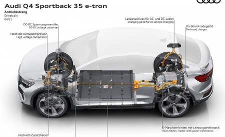 2022 Audi Q4 Sportback e-tron Drivetrain Wallpapers  450x275 (115)