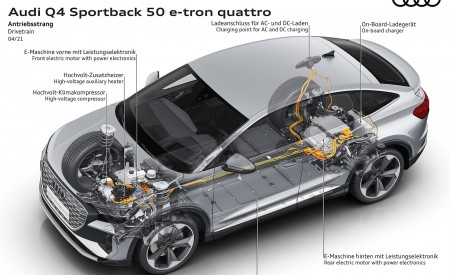 2022 Audi Q4 Sportback e-tron Drivetrain Wallpapers  450x275 (113)