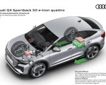 2022 Audi Q4 Sportback e-tron Electric all-wheel drive power distribution Wallpapers 150x120
