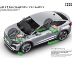 2022 Audi Q4 Sportback e-tron Electric all-wheel drive power distribution Wallpapers  150x120