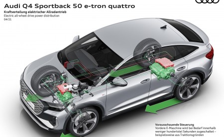 2022 Audi Q4 Sportback e-tron Electric all-wheel drive power distribution Wallpapers  450x275 (111)