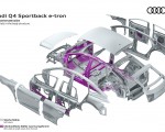 2022 Audi Q4 Sportback e-tron Materials in the body structure Wallpapers 150x120
