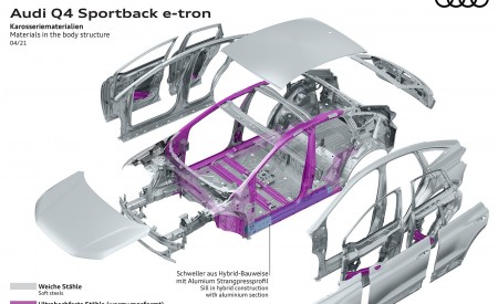 2022 Audi Q4 Sportback e-tron Materials in the body structure Wallpapers  450x275 (123)