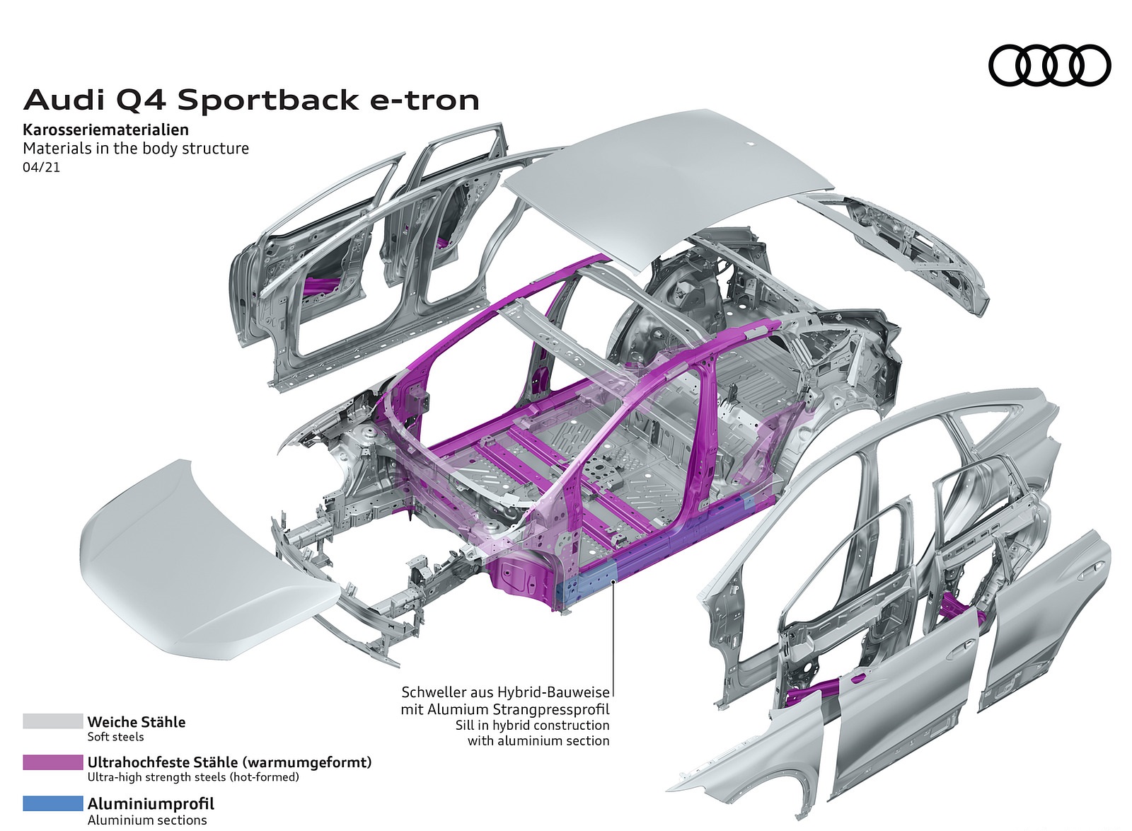2022 Audi Q4 Sportback e-tron Materials in the body structure Wallpapers  #123 of 125