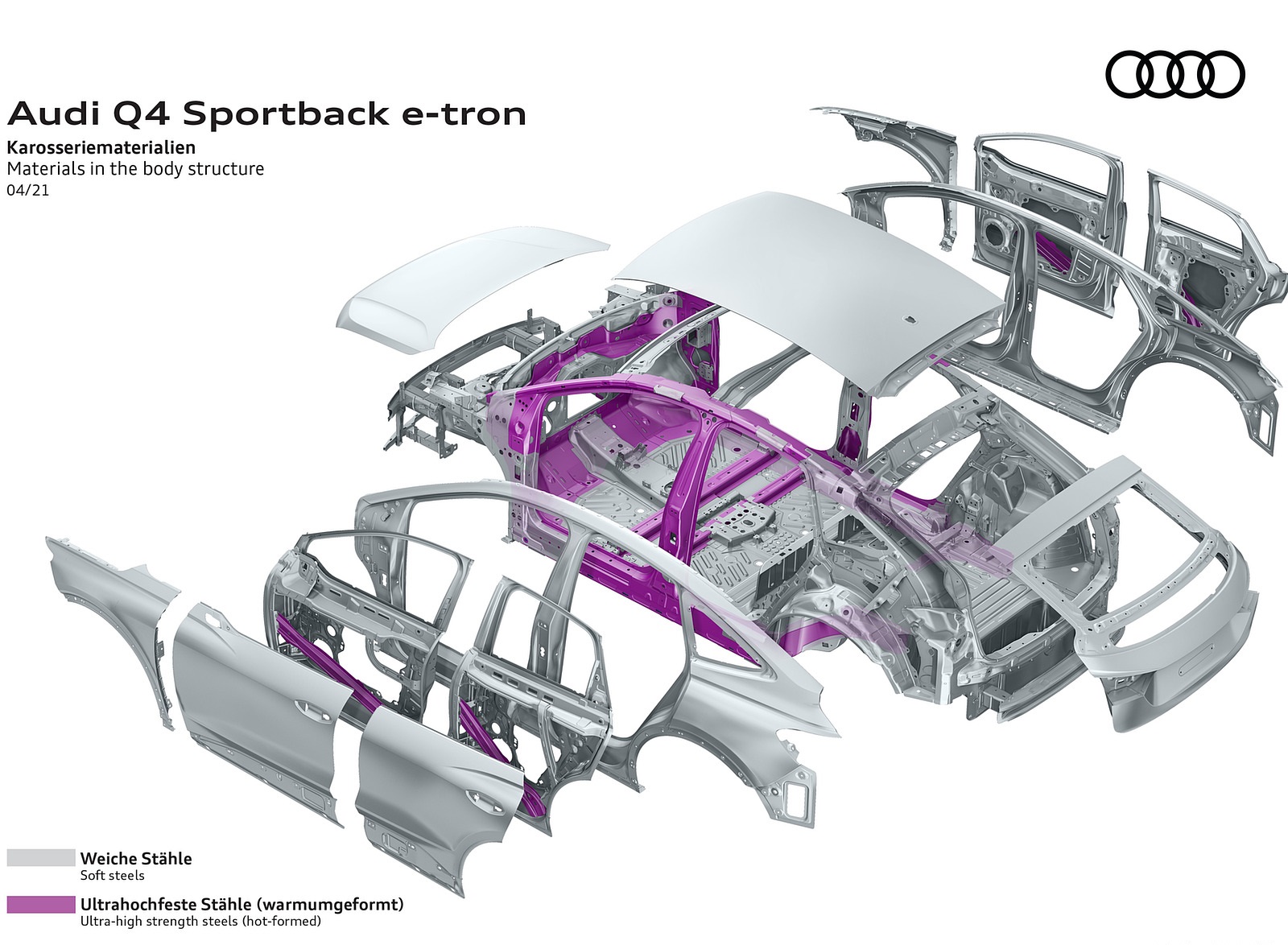 2022 Audi Q4 Sportback e-tron Materials in the body structure Wallpapers #124 of 125