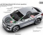 2022 Audi Q4 Sportback e-tron Network of the quattro drive Wallpapers 150x120
