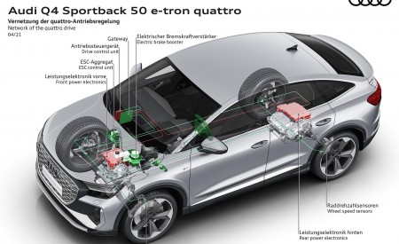 2022 Audi Q4 Sportback e-tron Network of the quattro drive Wallpapers 450x275 (108)