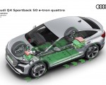 2022 Audi Q4 Sportback e-tron Recuperation Wallpapers 150x120