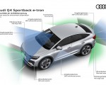 2022 Audi Q4 Sportback e-tron Sensor areas for environment observation Wallpapers 150x120