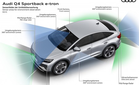 2022 Audi Q4 Sportback e-tron Sensor areas for environment observation Wallpapers 450x275 (106)