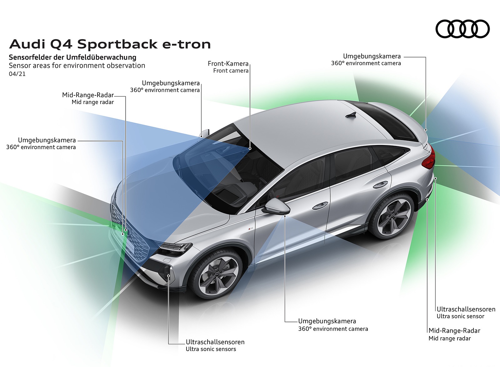 2022 Audi Q4 Sportback e-tron Sensor areas for environment observation Wallpapers #106 of 125