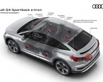2022 Audi Q4 Sportback e-tron Sonos Premium Soundsystem Wallpapers 150x120