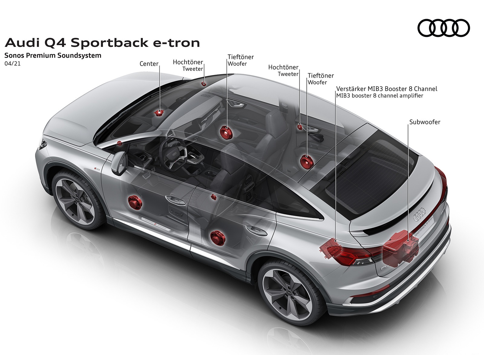 2022 Audi Q4 Sportback e-tron Sonos Premium Soundsystem Wallpapers #105 of 125