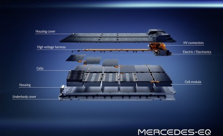 2022 Mercedes-Benz EQS Batteries Wallpapers  450x275 (127)
