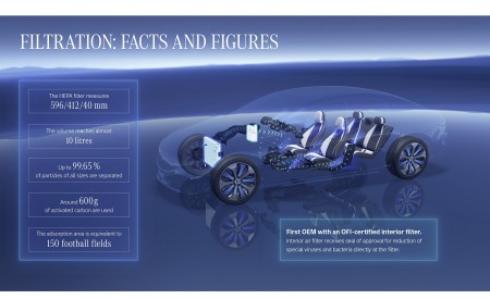 2022 Mercedes-Benz EQS Technology Wallpapers 450x275 (131)