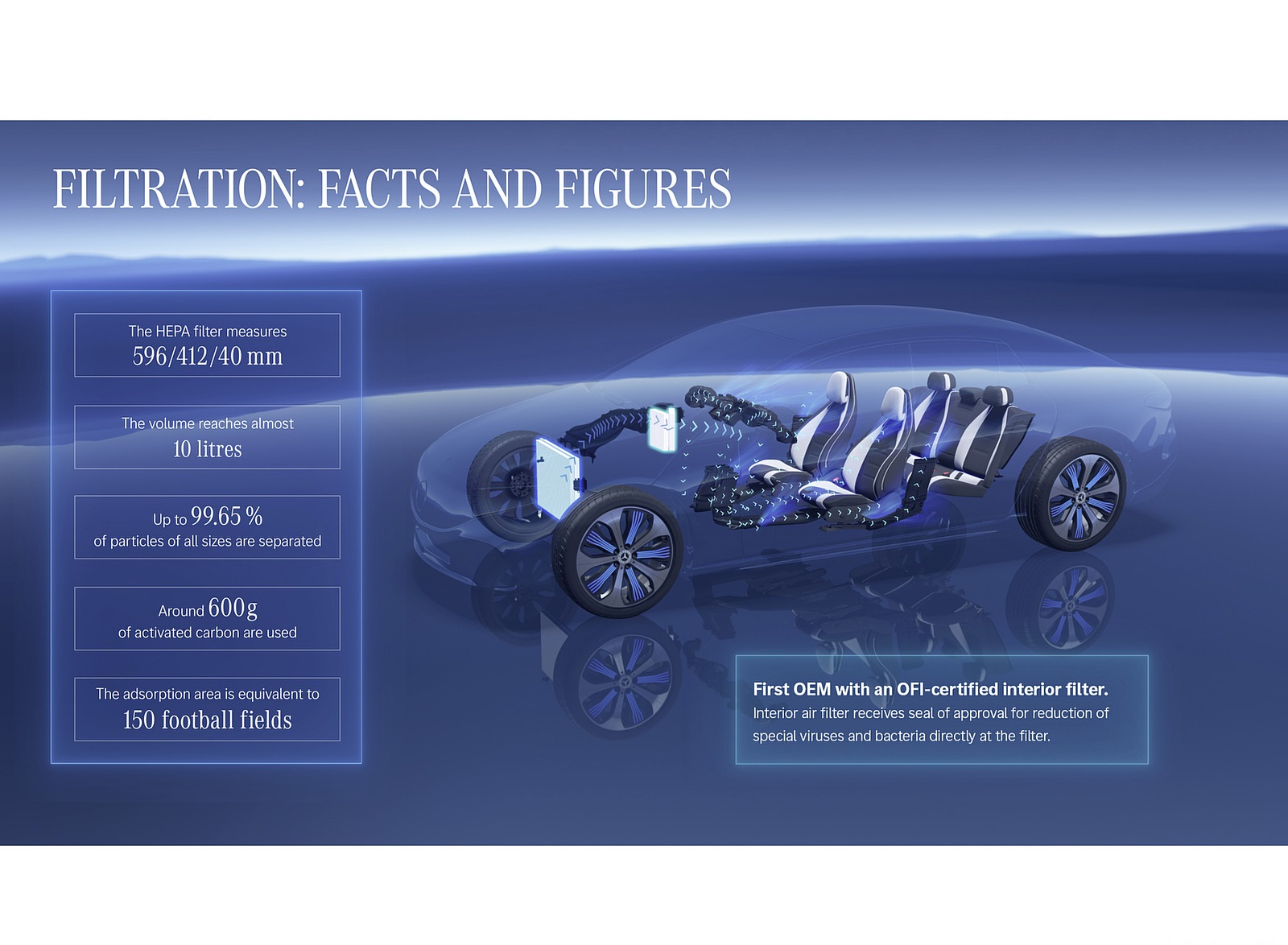 2022 Mercedes-Benz EQS Technology Wallpapers #131 of 142