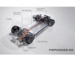 2022 Mercedes-Benz EQS Technology Wallpapers  150x120