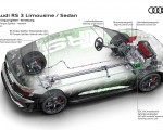 2022 Audi RS3 Sedan Network of the RS Torque Splitter Wallpapers 150x120