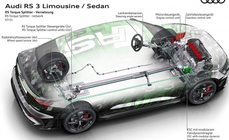 2022 Audi RS3 Sedan Network of the RS Torque Splitter Wallpapers 450x275 (95)